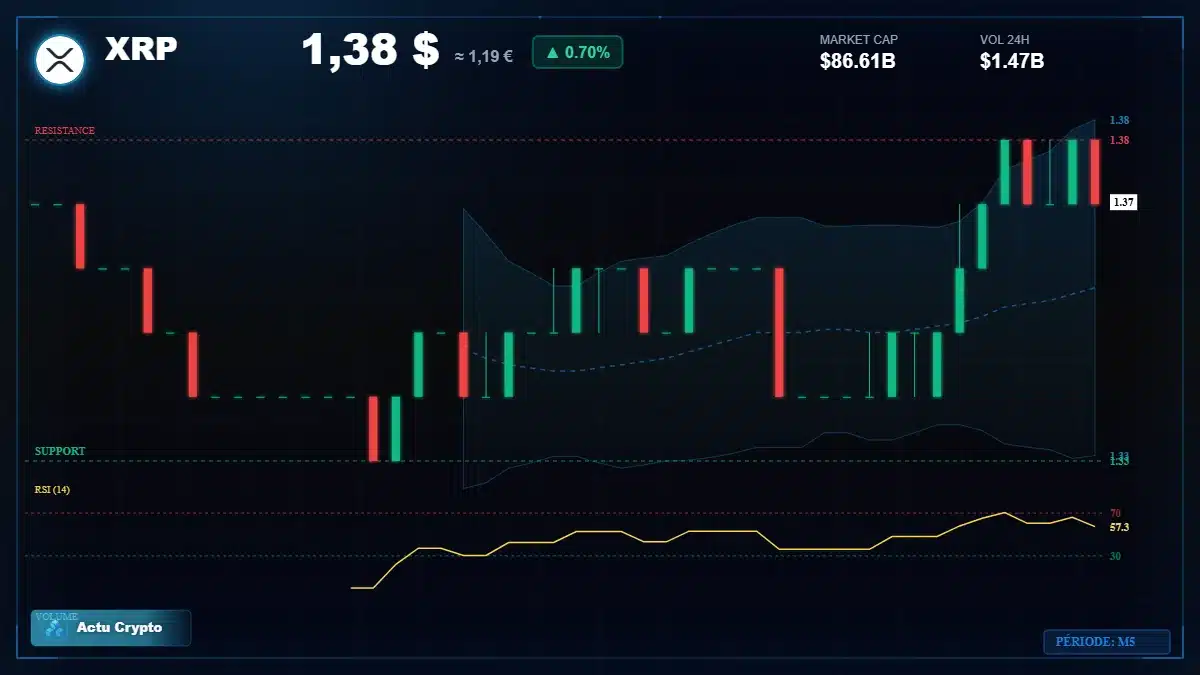 Graphique du cours XRP Analyse technique du cours XRP avec données de marché récentes