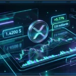 Symbole XRP en 3D devant un graphique haussier avec RSI, volume, support et résistance