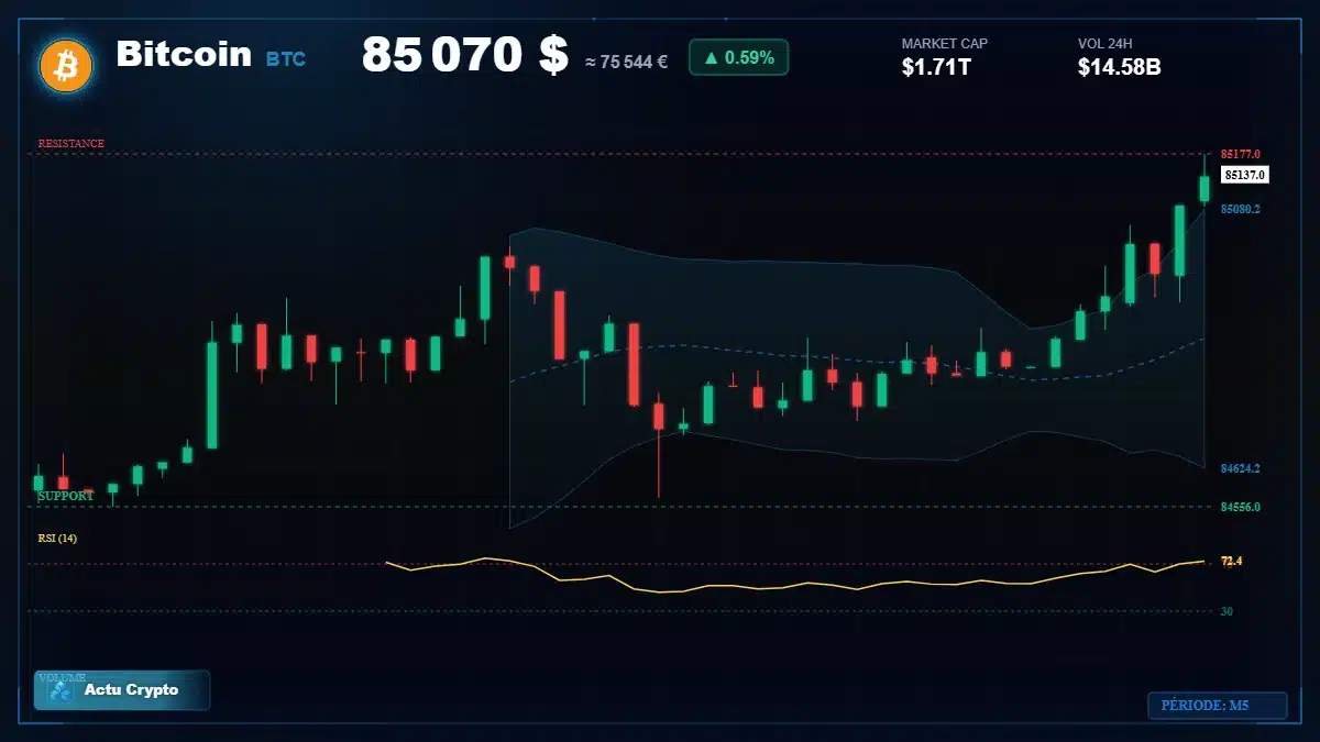 Graphique du cours Bitcoin (BTC) Analyse technique du cours Bitcoin (BTC) avec données de marché récentes