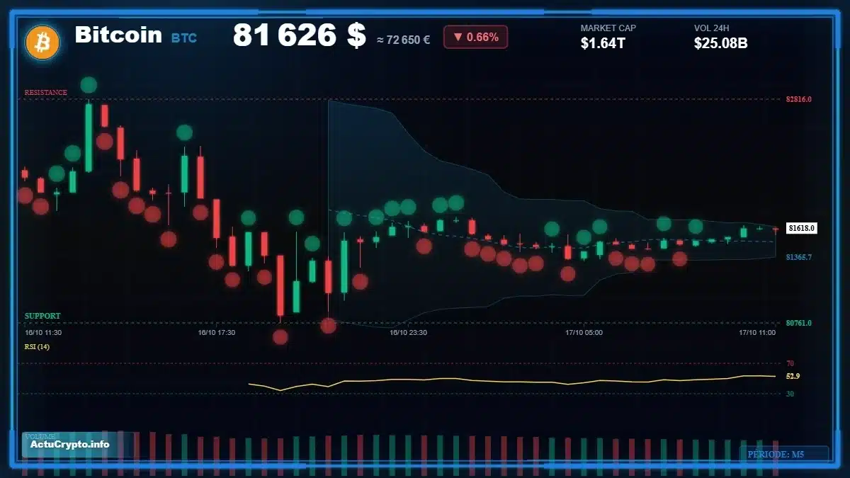 Graphique du cours Bitcoin (BTC) Analyse technique du cours Bitcoin (BTC) avec données de marché récentes