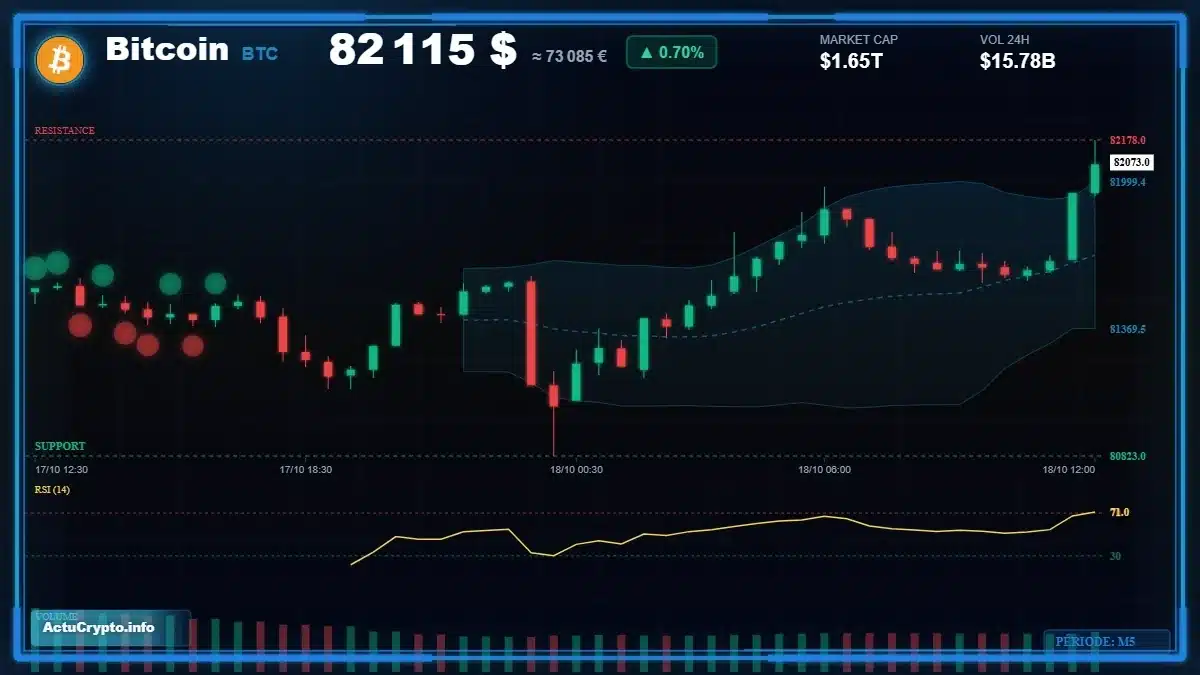 Graphique du cours Bitcoin (BTC) Analyse technique du cours Bitcoin (BTC) avec données de marché récentes