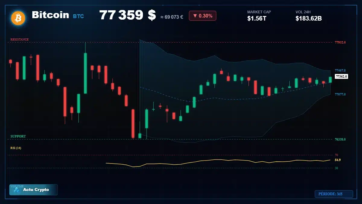 Graphique du cours Bitcoin (BTC) Analyse technique du cours Bitcoin (BTC) avec données de marché récentes