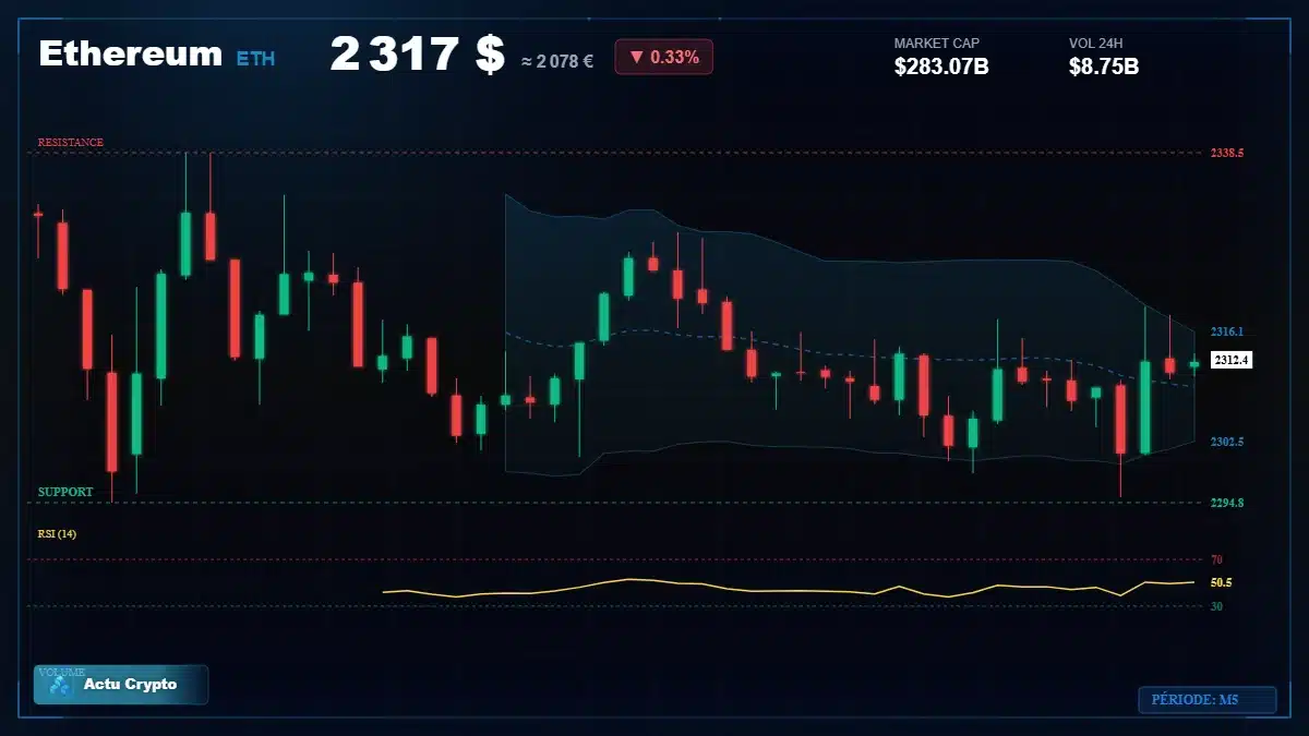 Graphique du cours Ethereum à 2317 $ Analyse technique du cours de Ethereum de ethereum à 2317 $ aujourd'hui