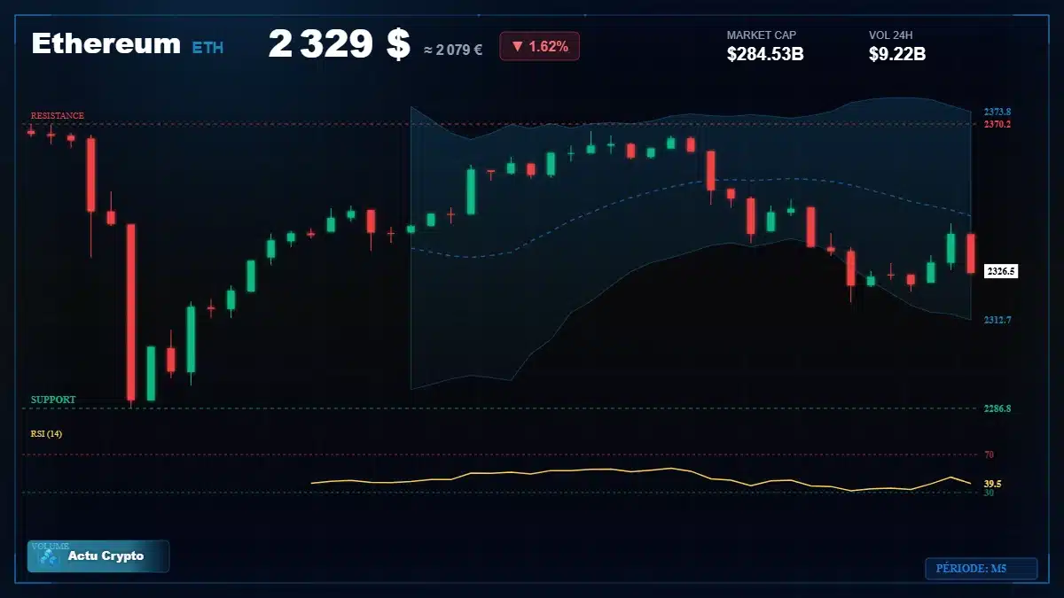 Graphique du cours Ethereum à 2329 $ Analyse technique du cours de Ethereum de ethereum à 2329 $ aujourd'hui