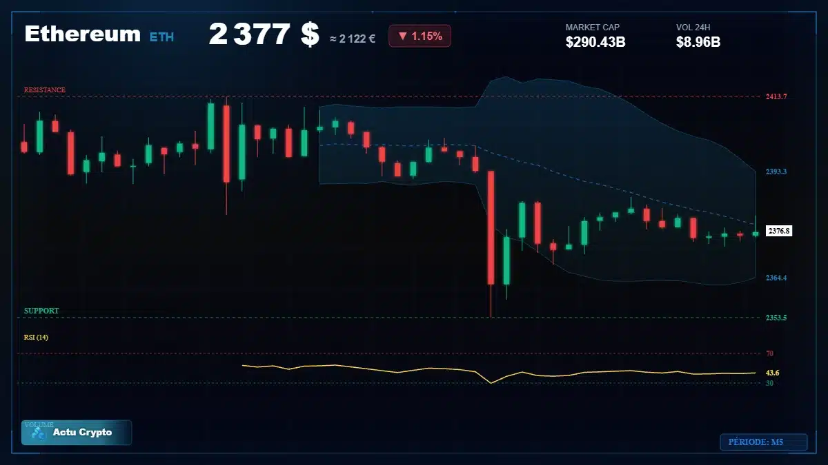 Graphique du cours Ethereum à 2377 $ Analyse technique du cours de Ethereum de ethereum à 2377 $ aujourd'hui