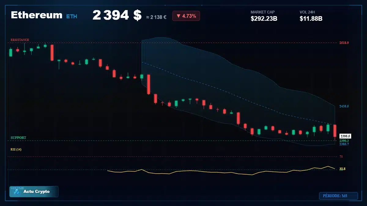 Graphique du cours Ethereum à 2394 $ Analyse technique du cours de Ethereum de ethereum à 2394 $ aujourd'hui