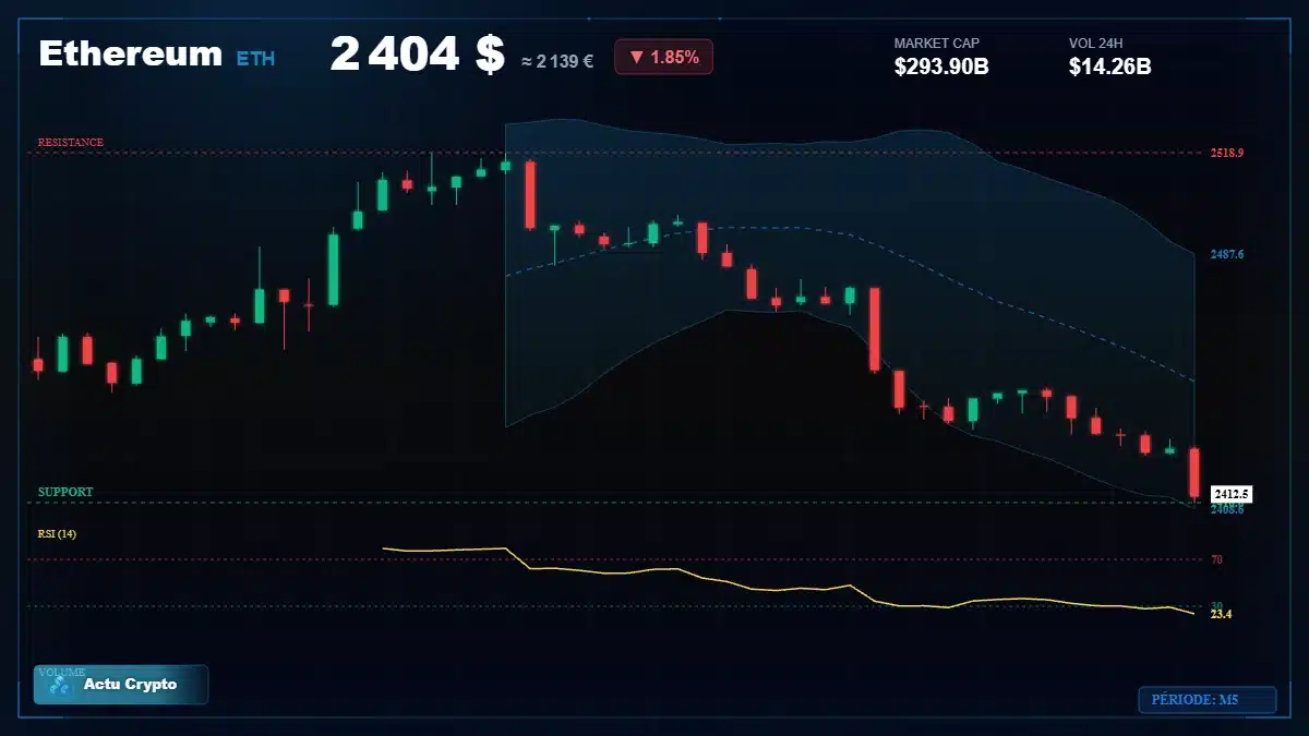 Graphique du cours Ethereum à 2404 $ Analyse technique du cours de Ethereum de ethereum à 2404 $ aujourd'hui