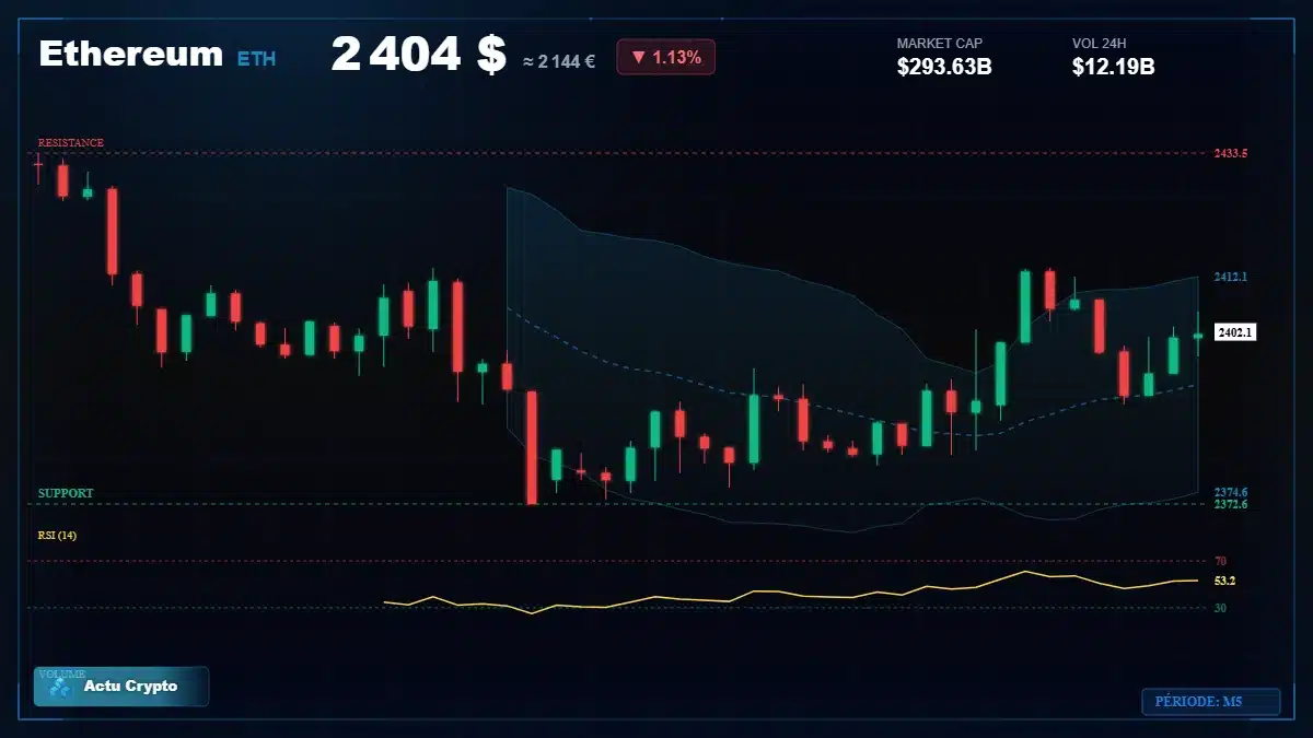 Graphique du cours Ethereum à 2404 $ Analyse technique du cours de Ethereum de ethereum à 2404 $ aujourd'hui