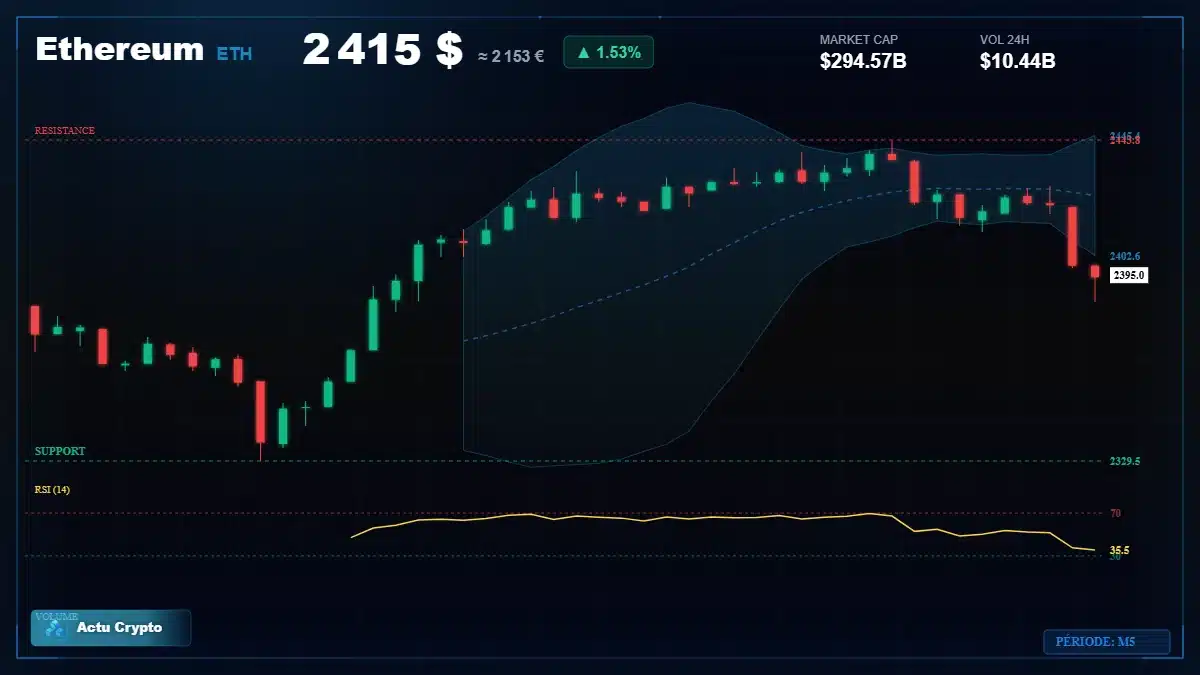 Graphique du cours Ethereum à 2415 $ Analyse technique du cours de Ethereum de ethereum à 2415 $ aujourd'hui
