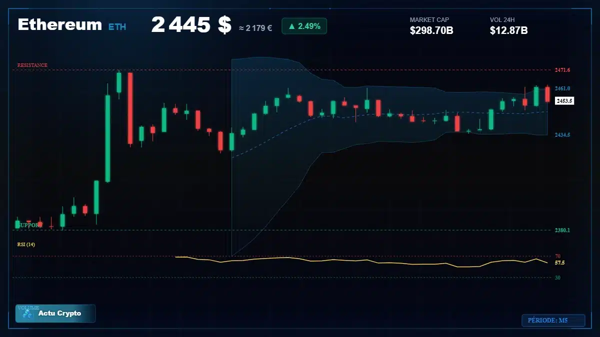Graphique du cours Ethereum à 2445 $ Analyse technique du cours de Ethereum de ethereum à 2445 $ aujourd'hui