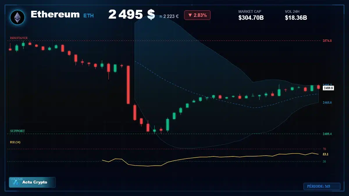 Graphique du cours Ethereum à 2495 $ Analyse technique du cours de Ethereum de ethereum à 2495 $ aujourd'hui
