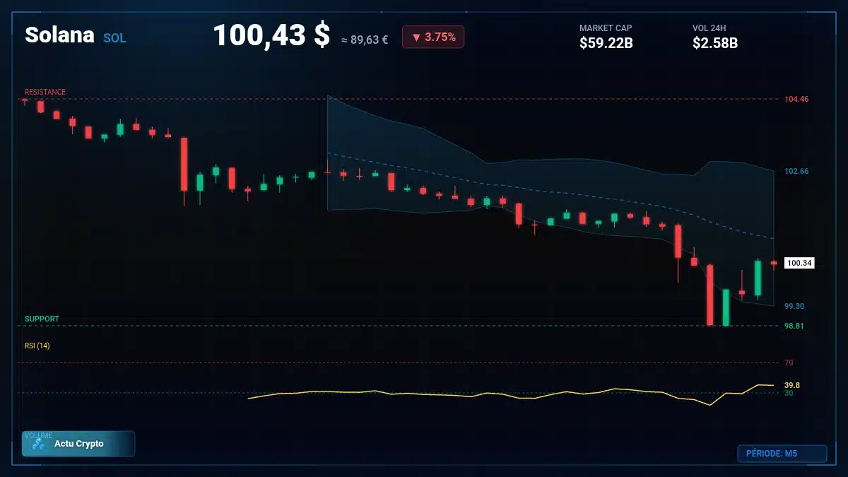 Graphique du cours Solana à 100 $ Analyse technique du cours de Solana de solana à 100 $ aujourd'hui
