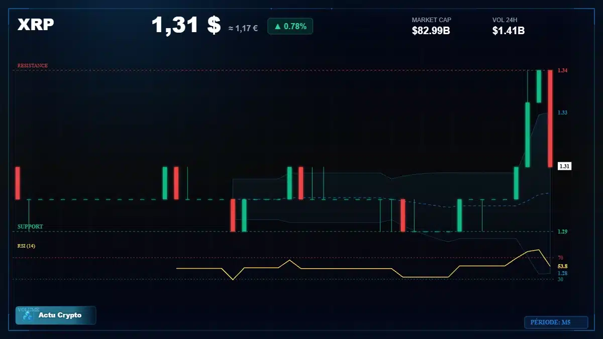 Graphique du cours XRP à 1.31 $ Analyse technique du cours de XRP de ripple à 1.31 $ aujourd'hui