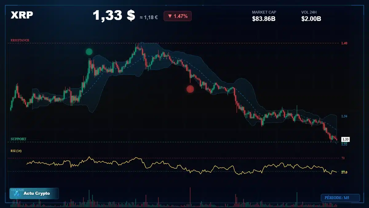 Graphique du cours XRP à 1.33 $ Analyse technique du cours de XRP de ripple à 1.33 $ aujourd'hui