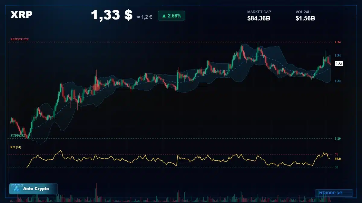 Graphique du cours XRP à 1.33 $ Analyse technique du cours de XRP de ripple à 1.33 $ aujourd'hui