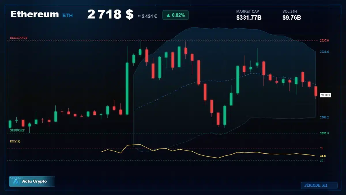 Graphique du cours Ethereum (ETH) Analyse technique du cours Ethereum (ETH) avec données de marché récentes