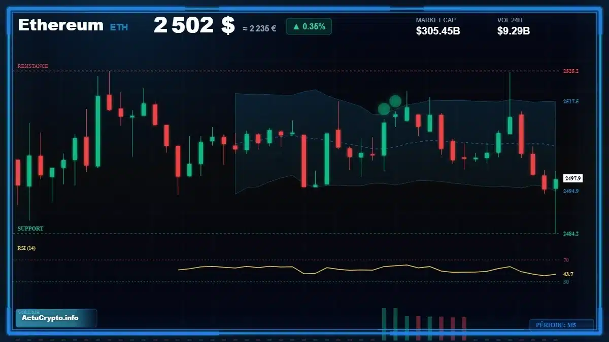 Graphique du cours Ethereum (ETH) Analyse technique du cours Ethereum (ETH) avec données de marché récentes