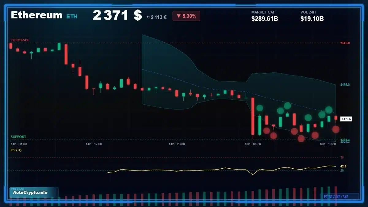 Graphique du cours Ethereum (ETH) Analyse technique du cours Ethereum (ETH) avec données de marché récentes