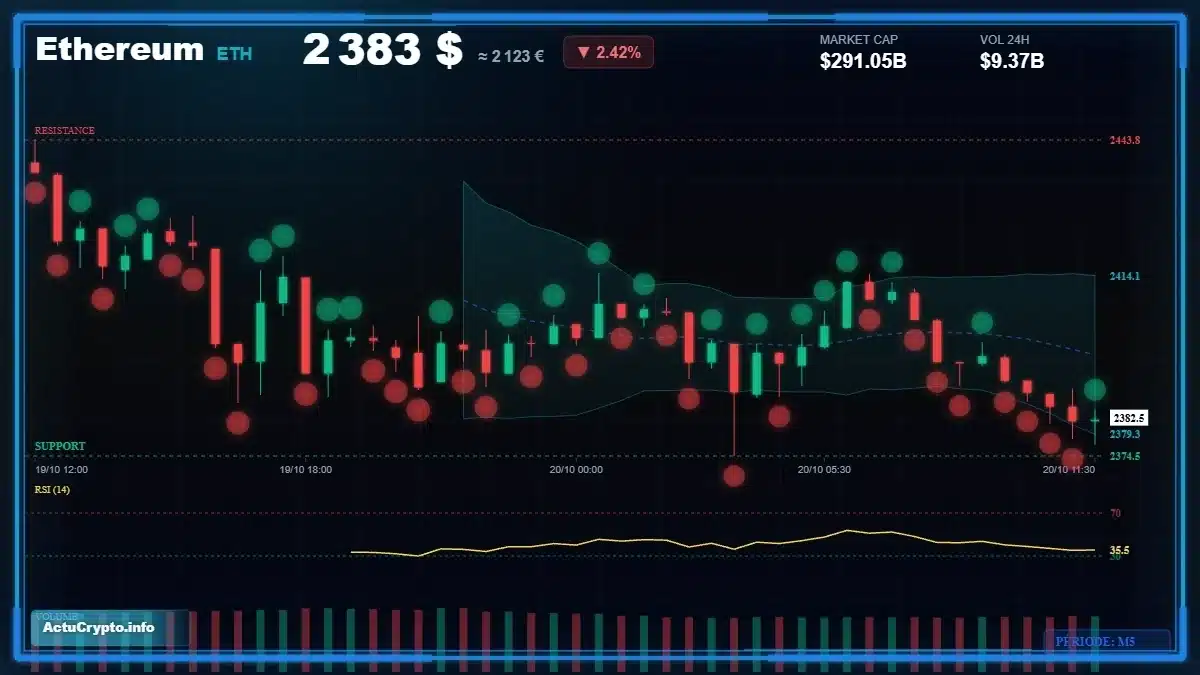 Graphique du cours Ethereum (ETH) Analyse technique du cours Ethereum (ETH) avec données de marché récentes