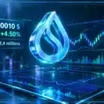Logo Sui holographique en trois dimensions devant un graphique de marché avec résistance, volume et indicateurs