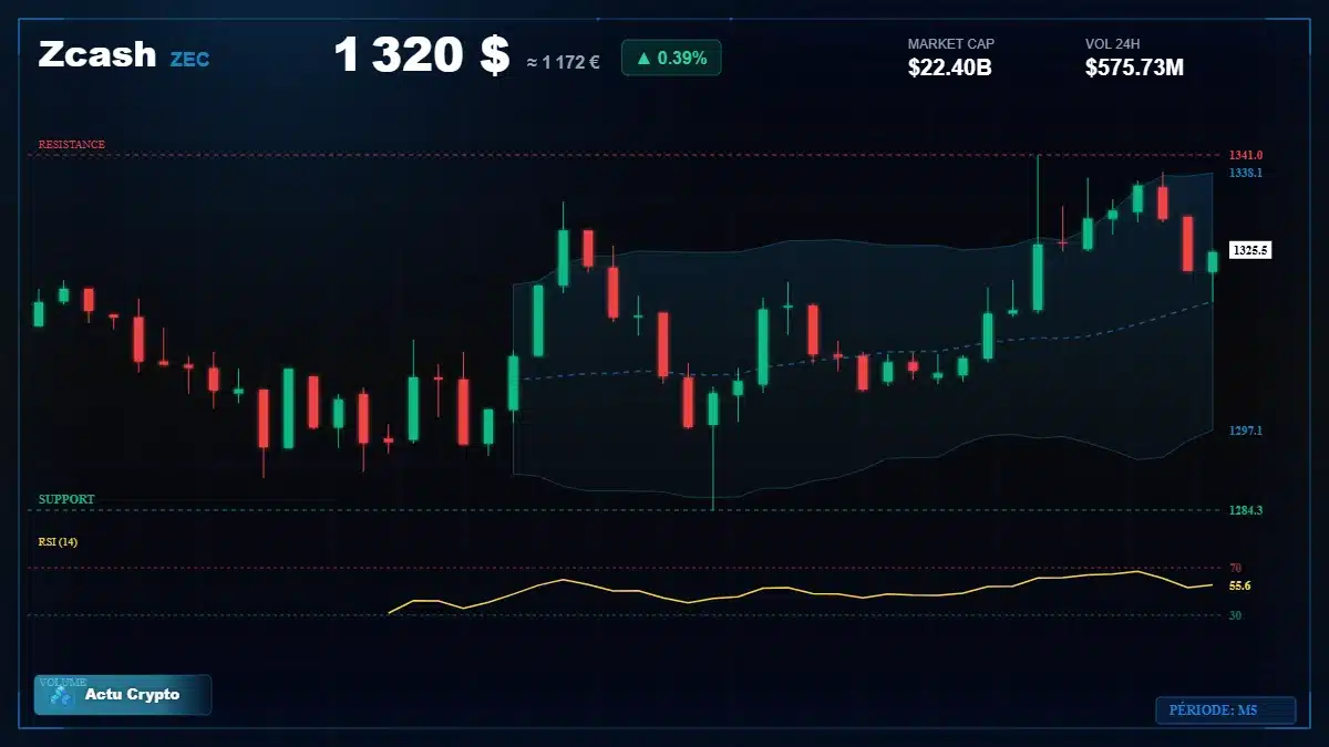 Graphique du cours Zcash (ZEC) Analyse technique du cours Zcash (ZEC) avec données de marché récentes